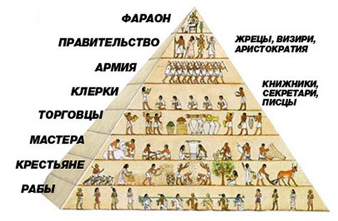Социальные классы в Древнем Египте