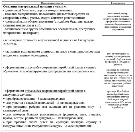 Социальные льготы для членов профсоюза другого предприятия