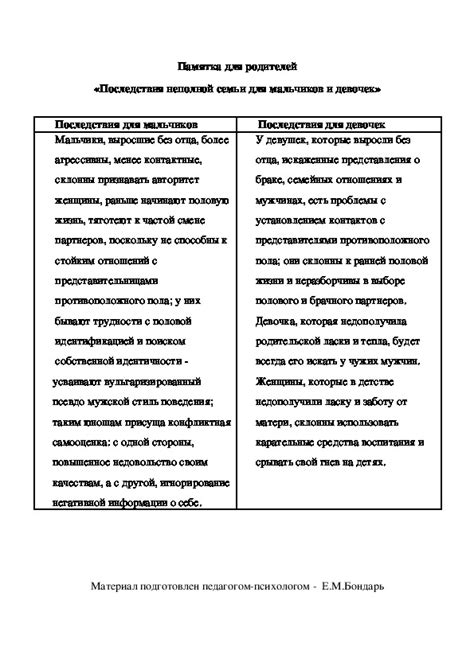 Социальные последствия для мальчиков