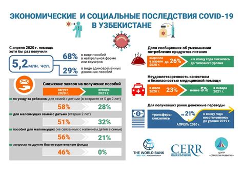 Социальные последствия отсутствия надежды на будущее