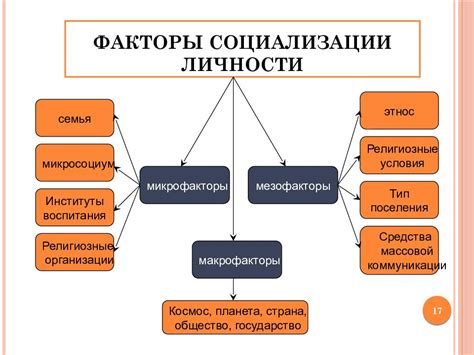 Социальные факторы, вызывающие действия, и удручающие результаты