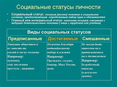 Социальный статус и погоны