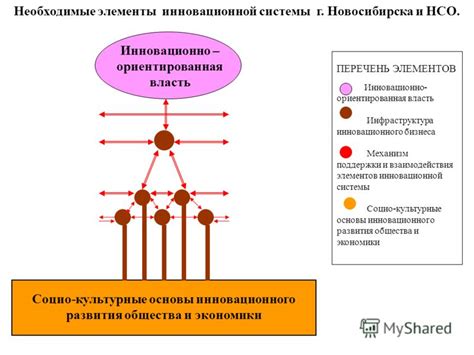 Социо-культурные основы эмоции