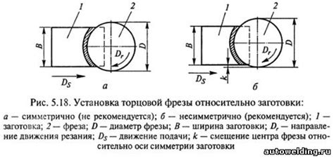 Сочетание изогнутых и плоских поверхностей