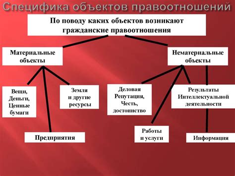 Специфика правоотношений