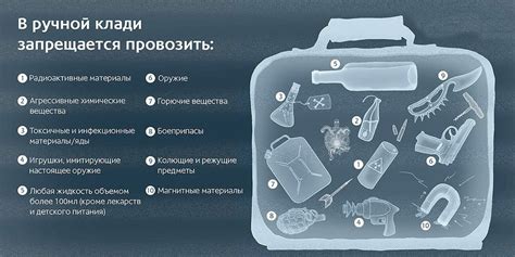 Список антисептиков, запрещенных к перевозке в ручной клади