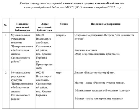 Список планируемых мероприятий