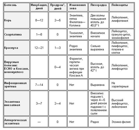 Список припухлостей век у новорожденных