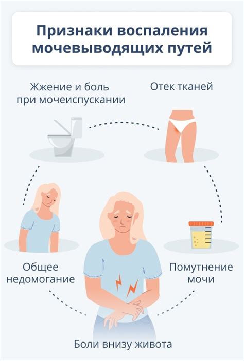 Способы диагностики и лечения отходящих вод при мочеиспускании
