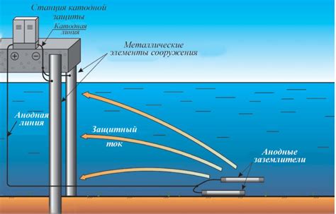 Способы защиты от мобов в воде