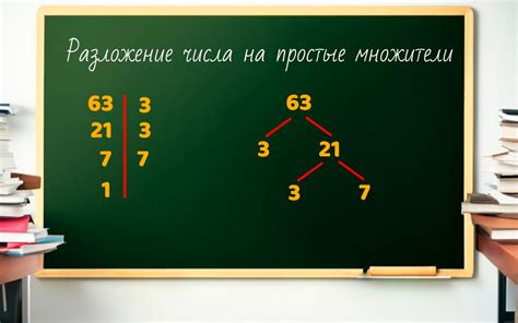 Способы определения квадратности числа