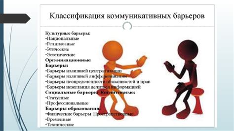 Способы преодоления семантических барьеров