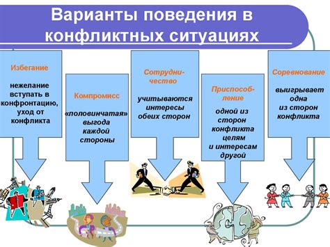 Способы разрешения конфликтов