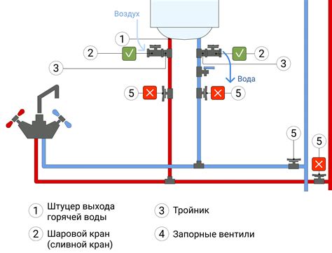 Способы слива воды с бойлера