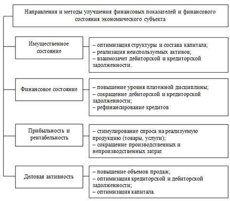 Способы улучшения состояния