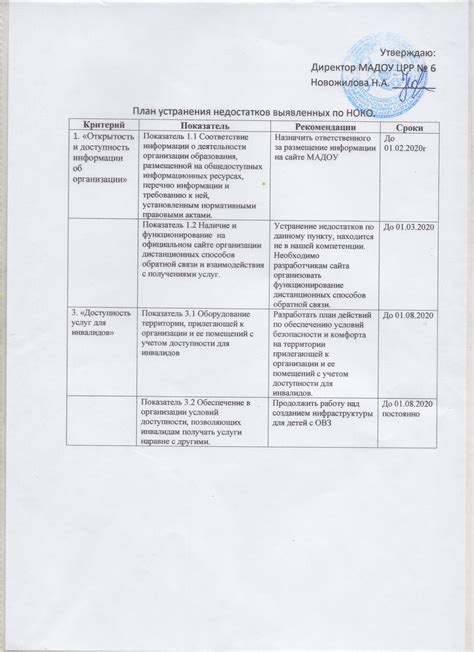 Способы устранения недостатков при изменении объекта закупки