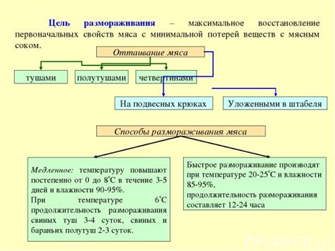 Способ приготовления с минимальной потерей питательных веществ