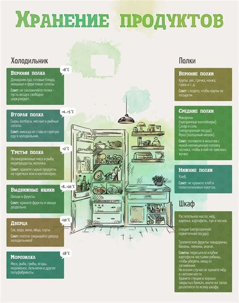 Способ хранения продуктов