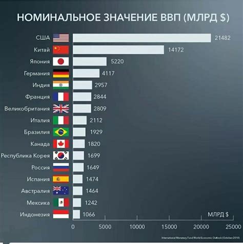 Сравнение даты выхода фильма в России с другими странами