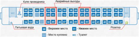 Сравнение и выбор поезда