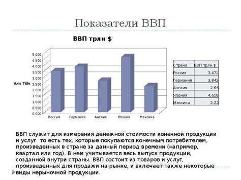 Сравнение макроэкономических показателей страны и их влияние на курс рубля
