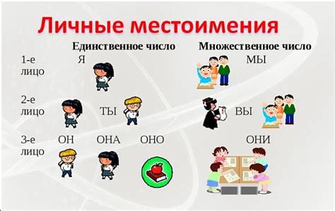 Сравнение местоимений и их использование с less и fewer