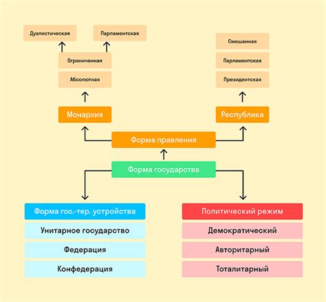 Сравнение правового государства с другими формами правления