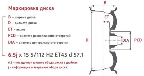 Сравнение прочности и долговечности дисков от соболя и стандартных дисков для Нивы 2121