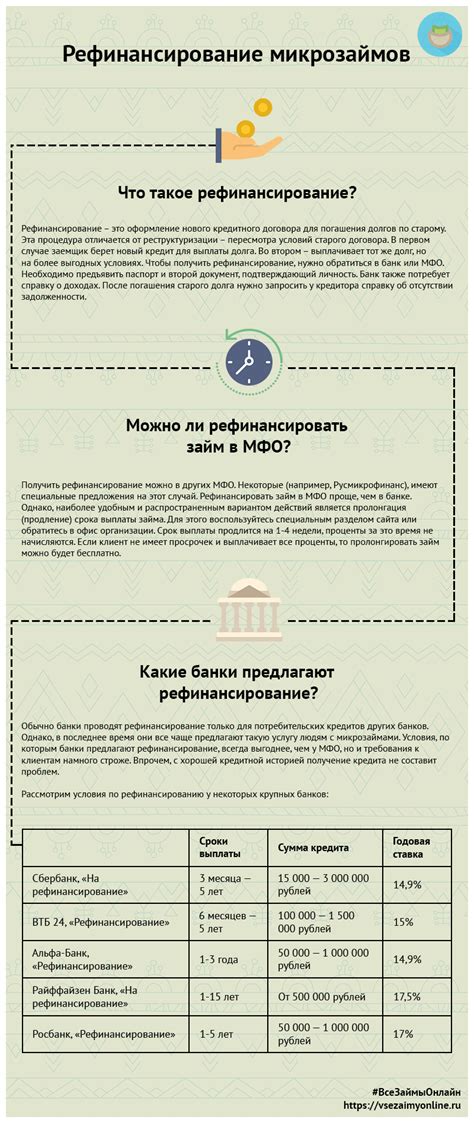 Сравнение рефинансирования микрозаймов с другими способами погашения долга
