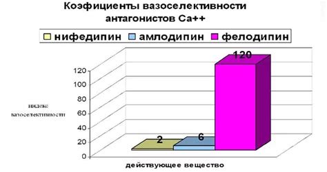 Сравнение с другими лекарствами