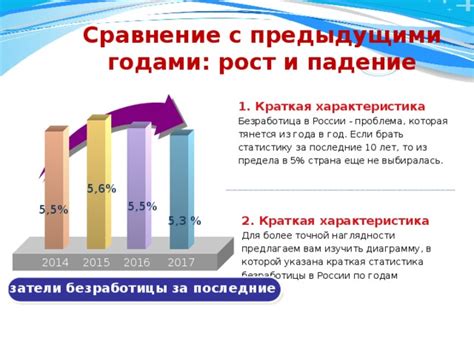 Сравнение с предыдущими частями франшизы