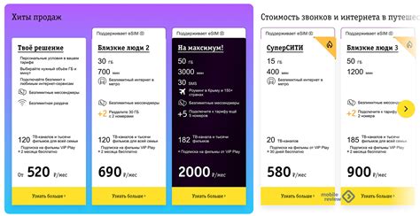 Сравнение тарифов на безлимитный мобильный интернет