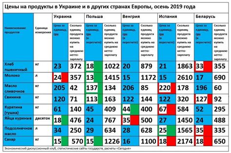 Сравнение цен и предложений разных агентств