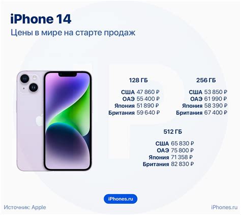 Сравнение цен на айфоны перед Новым годом и другими популярными товарами