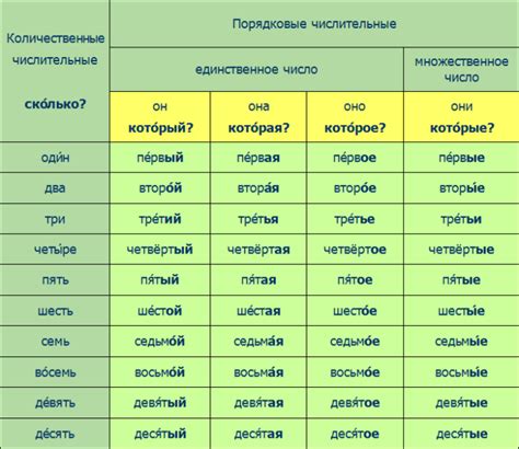 Сравнение числительных и их использование с less и fewer