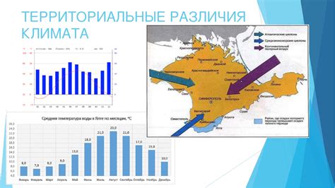 Средиземноморский климат: идеальное время для поездки