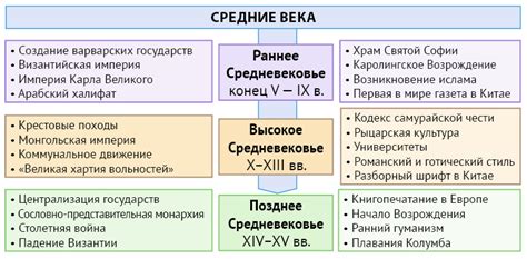 Средневековье: период утерянных знаний