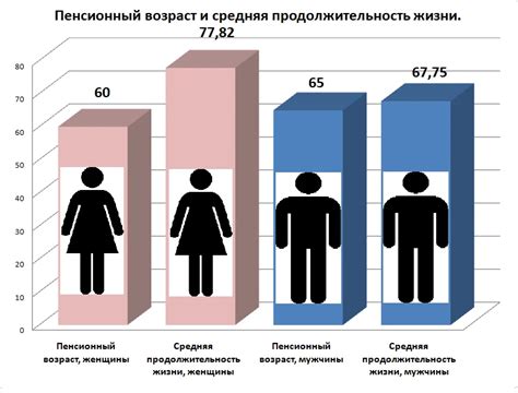 Средняя продолжительность отношений