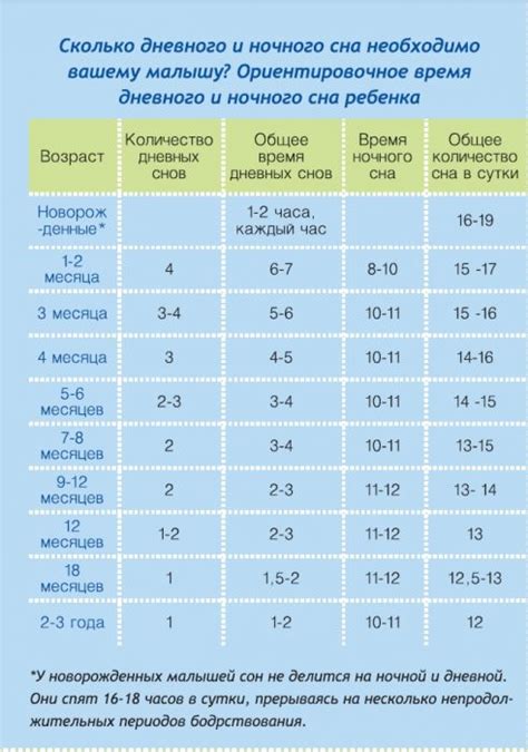 Средняя продолжительность сна у грудничка 1 месяца