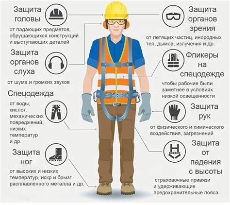 Средства индивидуальной защиты: когда они обязательны