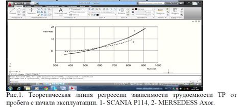 Сроки ТО в зависимости от пробега