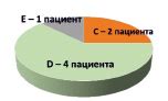 Сроки вак бана в зависимости от нарушений