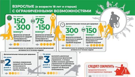Сроки возврата к нормальной физической активности