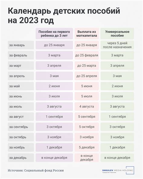 Сроки выплаты послеродовых пособий в Беларуси 2023