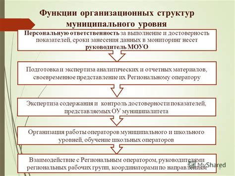 Сроки занесения гнезд