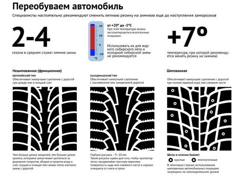 Сроки использования зимней резины с шипами по ПДД