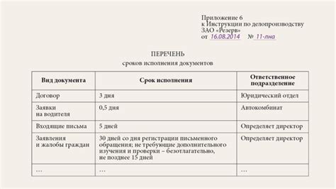 Сроки и последствия досрочного исполнения