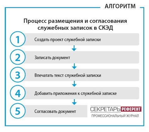 Сроки и процесс согласования