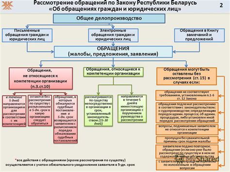 Сроки и условия рассмотрения экстренных жалоб