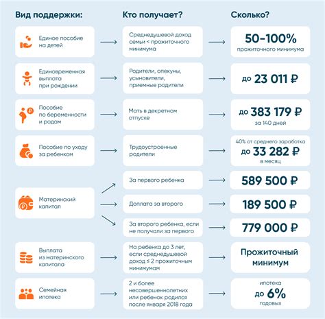 Сроки начисления и выплаты материнского капитала